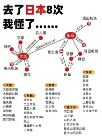 去了日本N次後我懂了.全給你們整理了